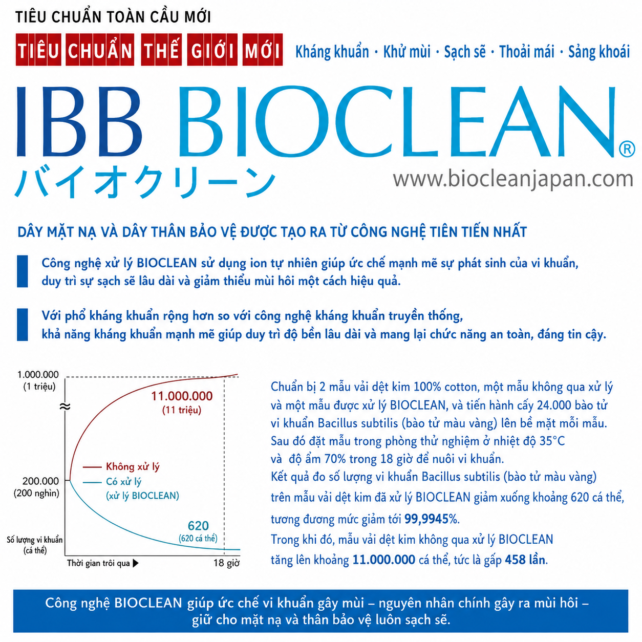 DÂY MEN / DO KENDO IBB BIOCLEAN – KHÁNG KHUẨN & HẠN CHẾ MÙI (HIMO) 
